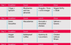 7 Day Sugar Detox Menu Plan In 2020 Sugar Detox Detox