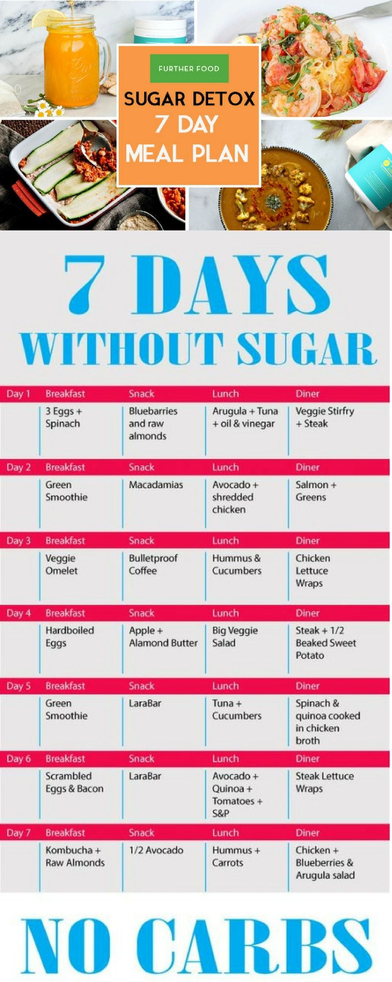7 Day Sugar Detox Menu Plan In 2020 Sugar Detox Detox 