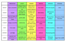 7 Day Weight Loss Diet Plan For Vegetarians Healthy