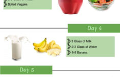 7 Days Gm Diet Chart And Information Infographic Gm Diet