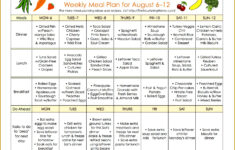7 Weight Loss Plan Template FabTemplatez