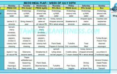 80 20 Meal Plan 80 20 Diet Healthy Meal Plans Diet