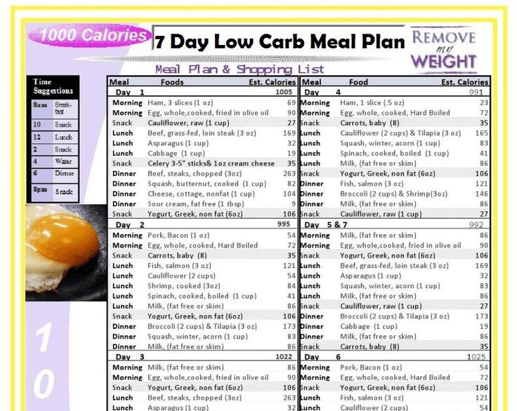 800 Calorie Diet Plan Low Carb In 2020 With Images 