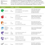 9 Best Dash Diet Food Charts Printable Printablee