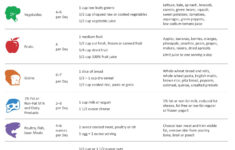 9 Best Dash Diet Food Charts Printable Printablee