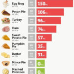 A Cholesterol Cheat Sheet For Your Holiday Feast Low