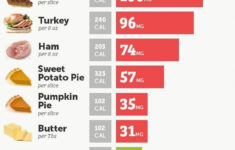 A Cholesterol Cheat Sheet For Your Holiday Feast Low