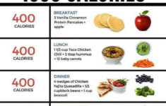 A DAY OF EATING 1500 CALORIES This Callories Is