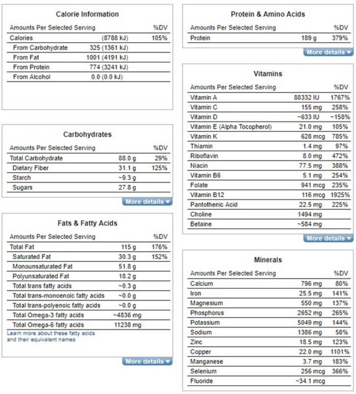 High Protein Low Carb Diet Plan Sample