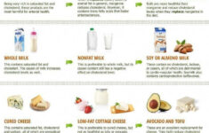 A Low Cholesterol Diet Plan Can Help To Reduce Bad