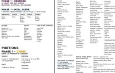 A Week Of Fast Metabolism Diet Phase 1 Phase 2 Phase 3