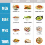 A Week S Worth Of Easy Vegan Meals Vegan Meal Plans