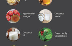 Acid Reflux Diet Diet Plan