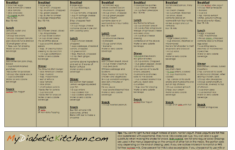 Ada 2000 Calorie Diet Plan Delitoday