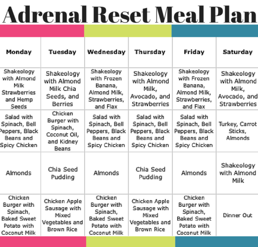Adrenal Reset Meal Plan 2019 Diet Tips Meal Planning Diet