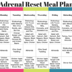 Adrenal Reset Meal Plan 2019 Diet Tips Meal Planning Diet