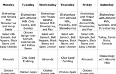 Adrenal Reset Meal Plan 2019 Diet Tips Meal Planning Diet