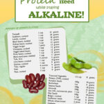 Alkaline Diet Alkaline Diet Recipes Alkaline Foods