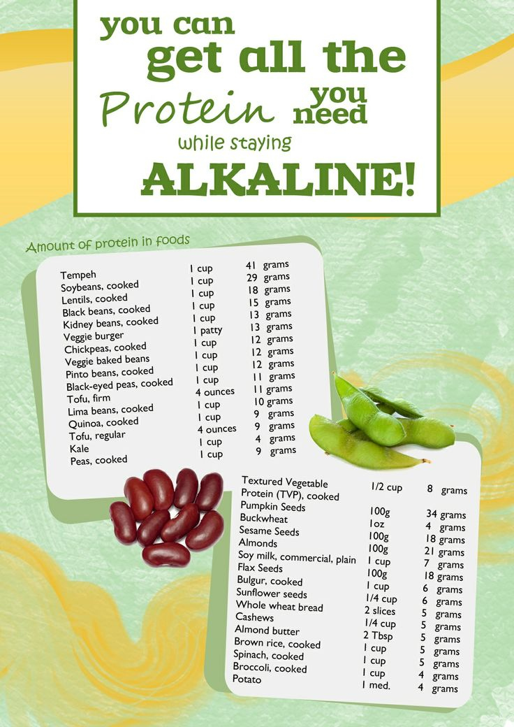 Alkaline Diet Alkaline Diet Recipes Alkaline Foods