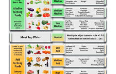 Alkaline Diet For Beginners Info Foods Plan And Recipes