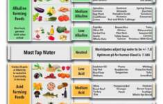 Alkaline Diet For Beginners Info Foods Plan And Recipes To