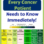 Alkaline Diet Plan Every Cancer Patient Needs To Know It