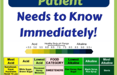 Alkaline Diet Plan Every Cancer Patient Needs To Know It