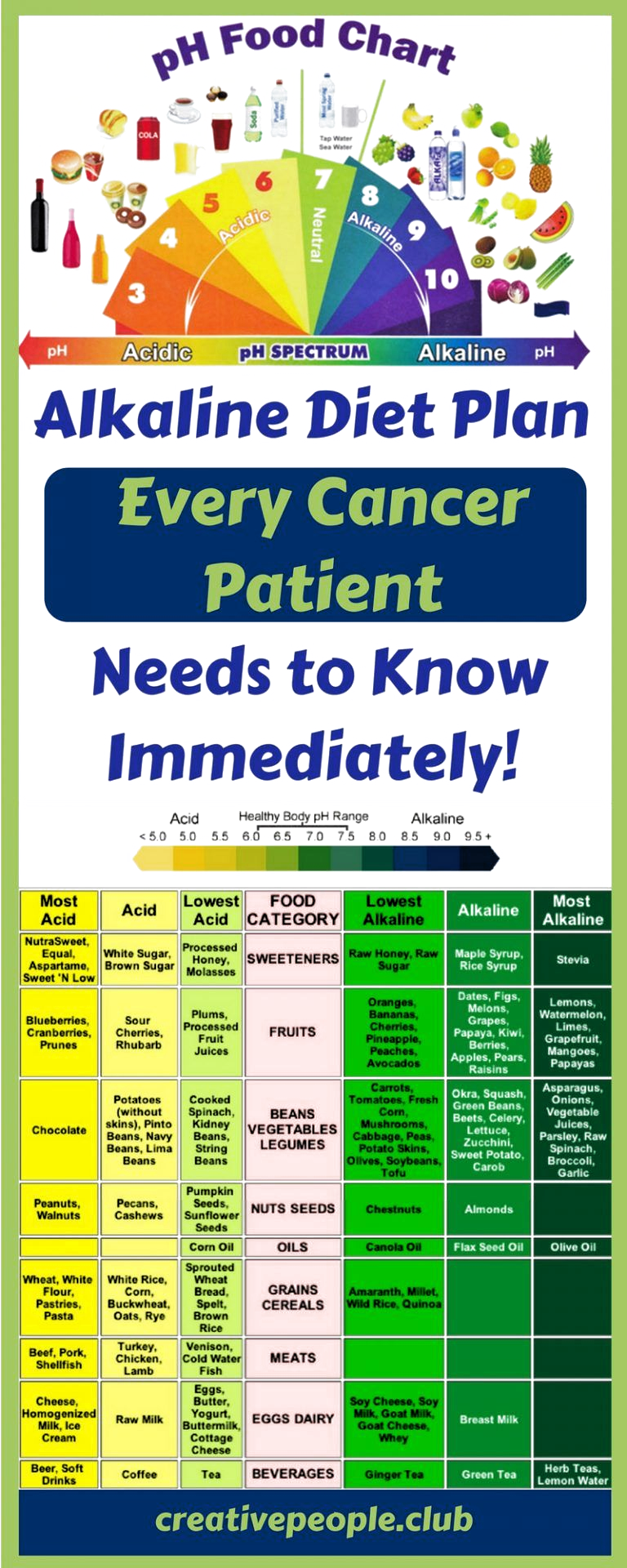 Alkaline Diet Plan Every Cancer Patient Needs To Know It 