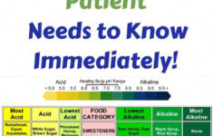 Alkaline Diet Plan That Every Cancer Patient Needs To Know