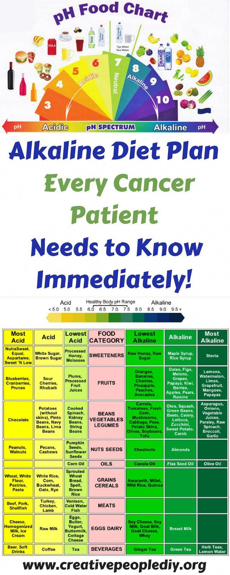 Alkaline Diet Plan That Every Cancer Patient Needs To Know 