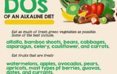 Alkaline Diet Vegan Teach VeganNews