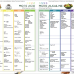 Alkaline Food Chart Better Lab Tests Now