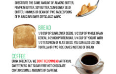 Amazon Super Military Diet 3 Day Diet Weightloss