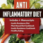 Anti Inflammatory Diet 4 Manuscripts Insulin Resistance