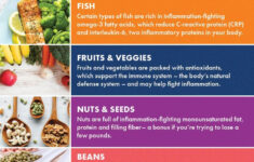 Anti Inflammatory Diet In 2020 Rheumatoid Arthritis Diet