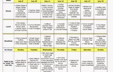 Atkins Diet Meal Plan And Shopping List Diet Plan