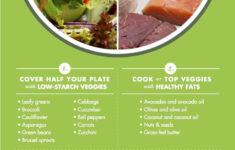 Awesome What s The Best Diet For PCOS Pcos Diet Best