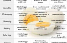 BadMolesOnSkinPictures In 2020 Egg And Grapefruit Diet