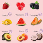 Beginners Keto Diet Plan In 2020 Keto Fruit Low Carb