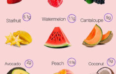 Beginners Keto Diet Plan In 2020 Keto Fruit Low Carb