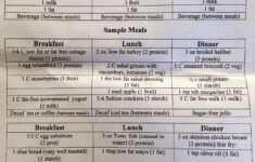 Best 1200 Calorie Diet 1200 Calorie Meal Plan Bariatric