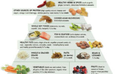 Best Diet For Gout What To Skip What To Eat Gout Diet