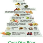 Best Diet For Gout What To Skip What To Eat Styles At