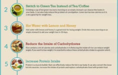 Best Diet For Women Over 50 NutritionDiet diet