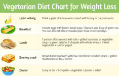 Best Diet Plan For Fat Loss Vegetarian Indian Diet Plan