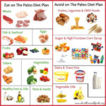Best Fat Burning Foods Uk Diet Plan