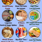 Best Foods And Diet Plan For Pre Diabetes And Diabetes