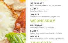 Best Keto Diet Plan Vegetarian FullKetogenicDietPlan