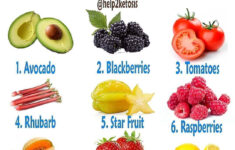 Best Ketosis Program On Instagram 9 BEST FRUITS TO EAT