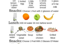 Best Simple Diet Plan To Lose Weight DietWalls